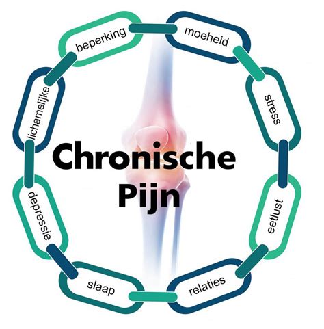 teleurgesteld in familie en vrienden|Chronische pijn en je sociale relaties